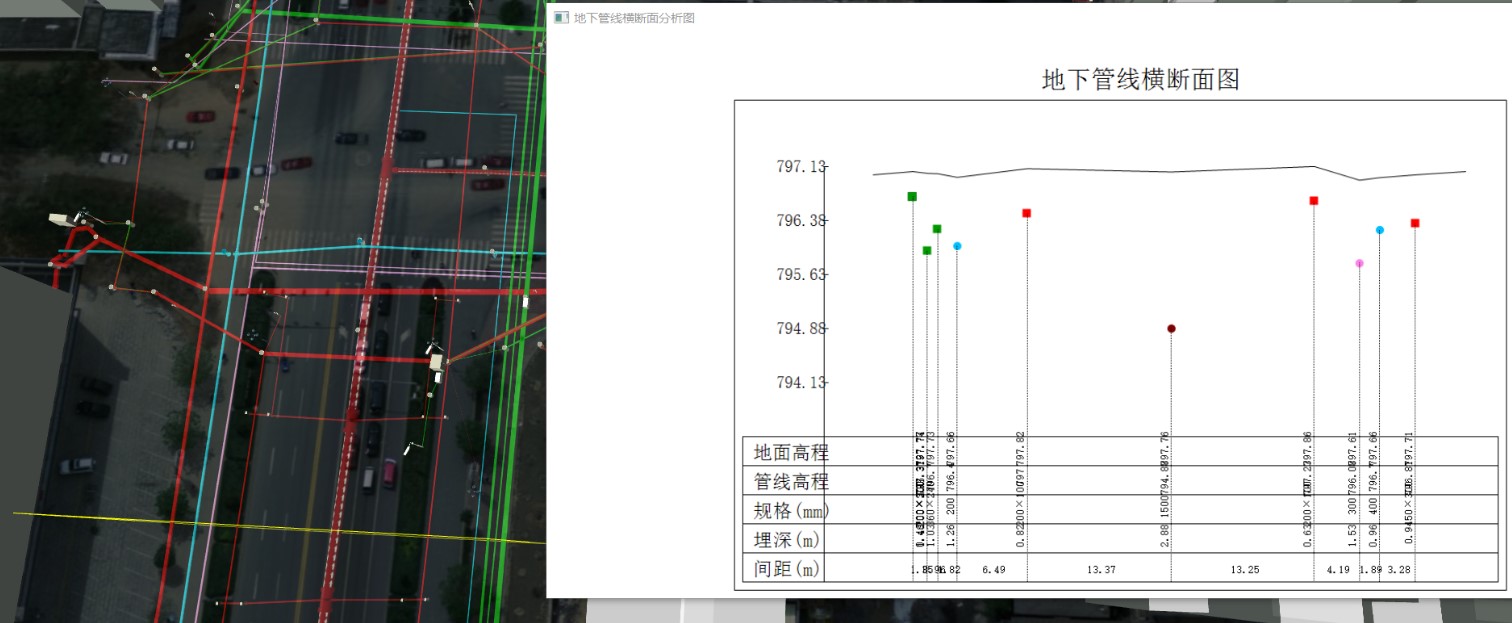 断面分析