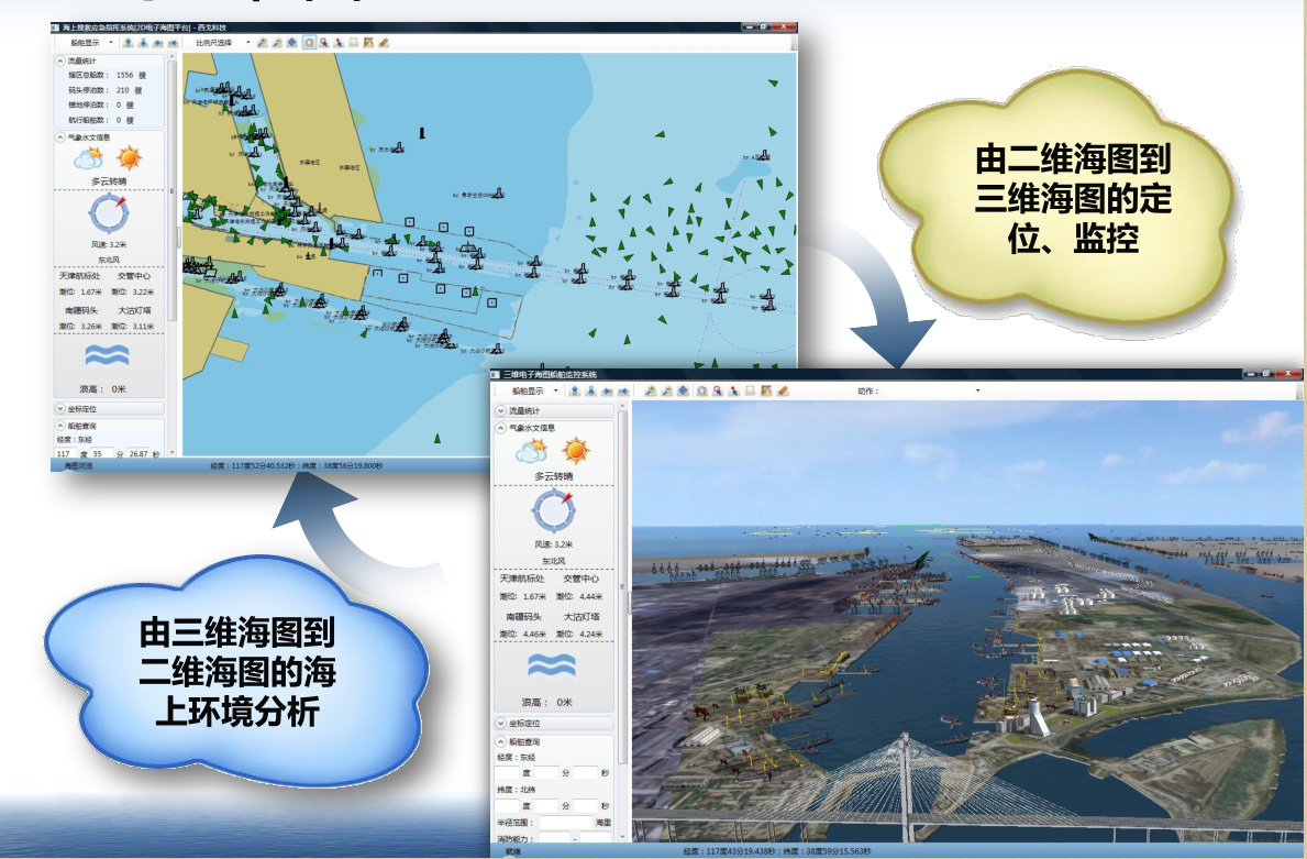 可支持二三维电子海图