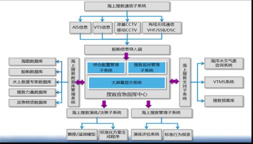 海洋海事