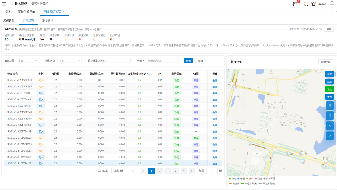 淤积趋势定量识别