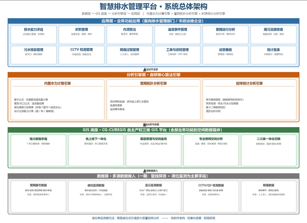 系统架构图