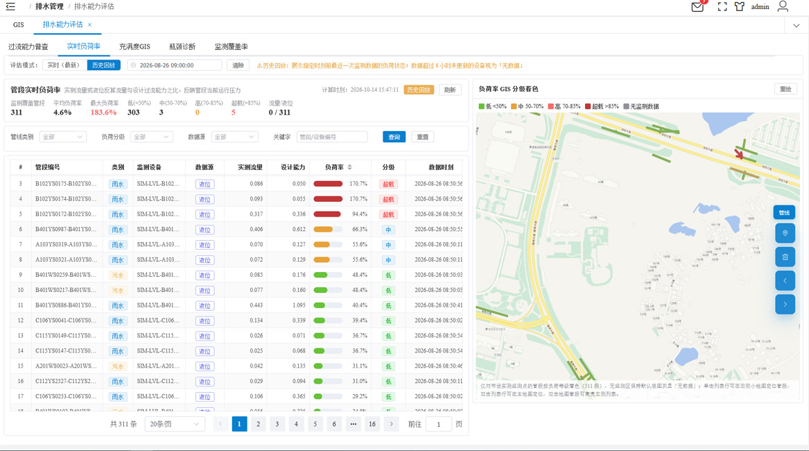管段负荷率分析