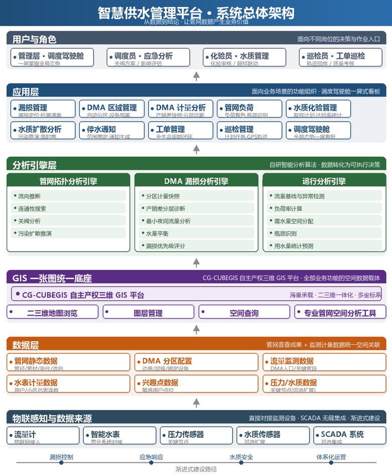 系统架构图
